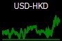 USD-HKD
